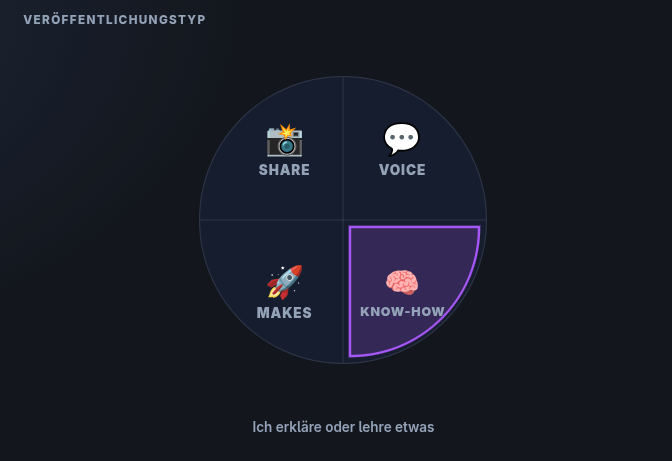 Auswahl eines Beitragstyps in ReputoNode